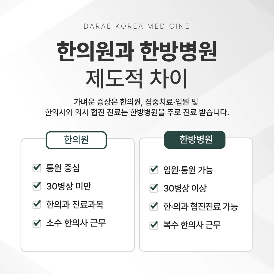 한의원과 한방병원의 의료법상 제도 차이 비교표