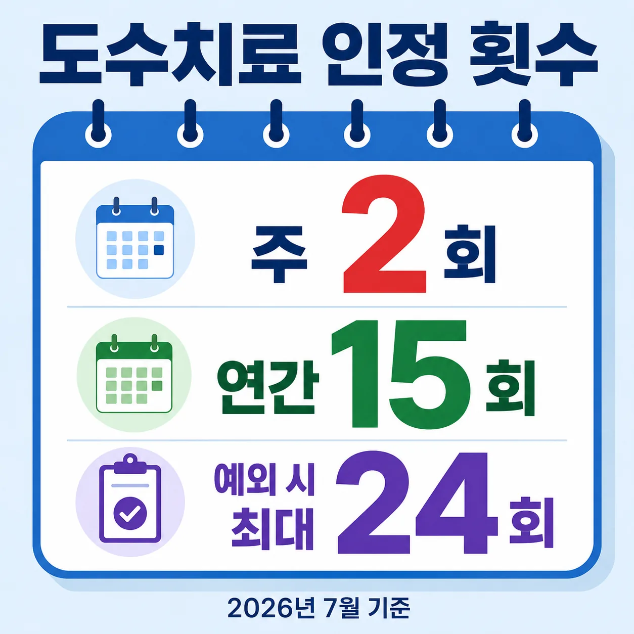 2026년 7월 시행 도수치료 관리급여 주 2회 연간 15회 인정 횟수 기준 안내