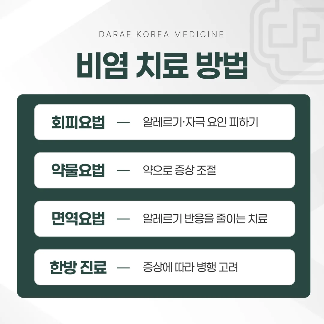비염 의과 치료 세 축과 한방 진료 병행 관계 구조도
