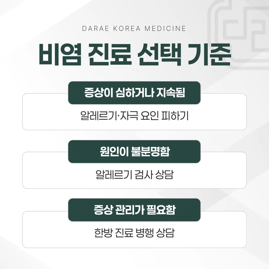 비염 상황별 이비인후과 진료 검사 한방 진료 병행 결정 경로 안내도