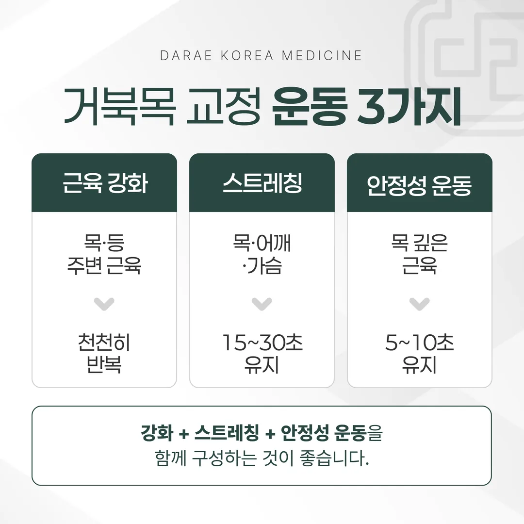 거북목 교정 운동의 세 갈래 구성과 유지 시간