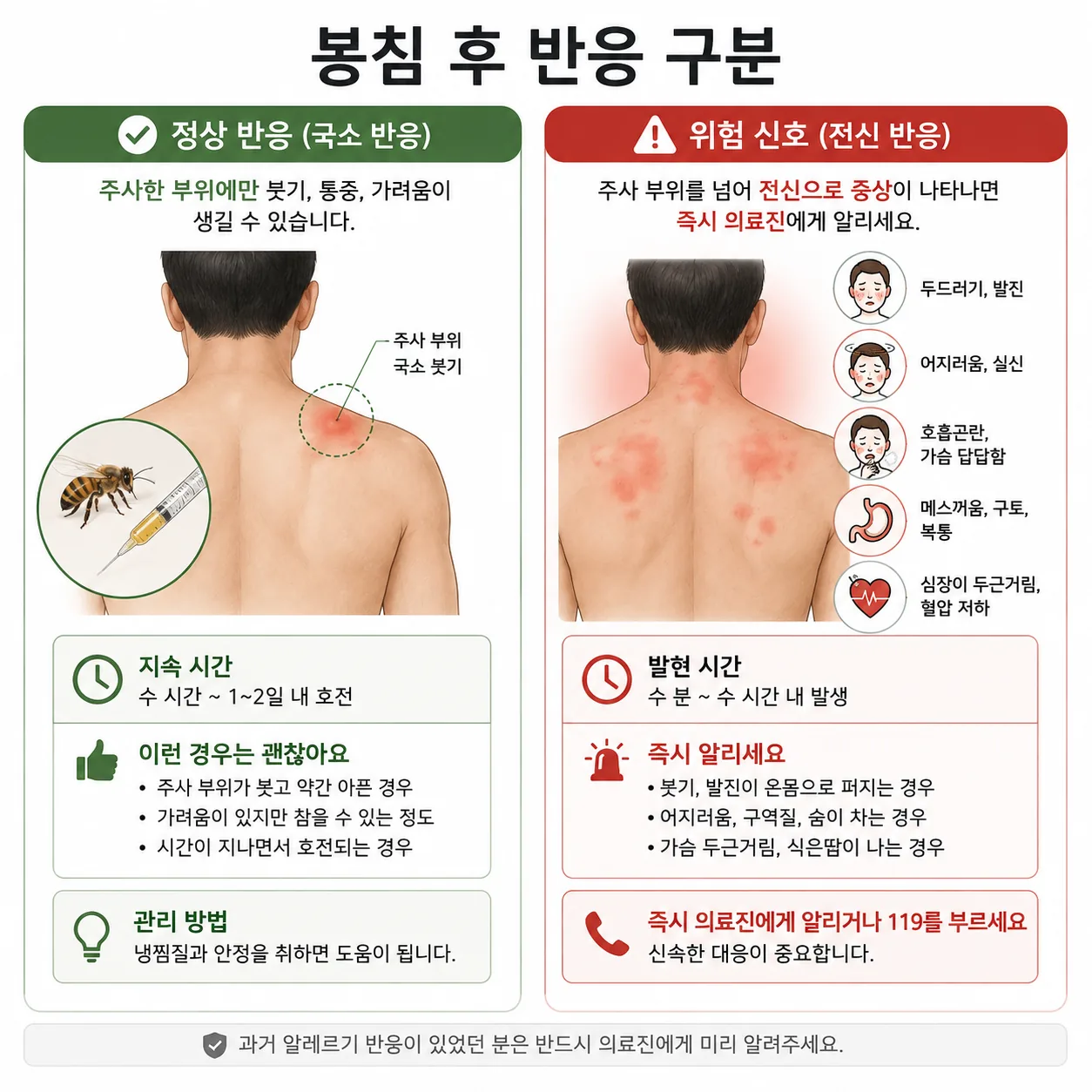 봉침 정상 반응과 위험 신호 구분 그림
