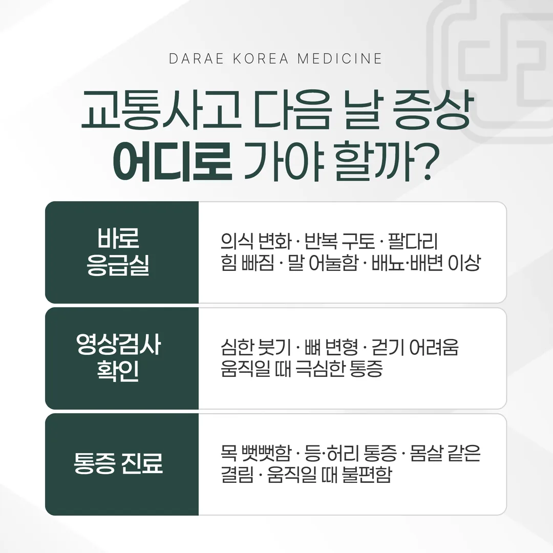 교통사고 후 즉시 응급실, 당일 영상검사, 통증 진료를 구분하는 안내 도식