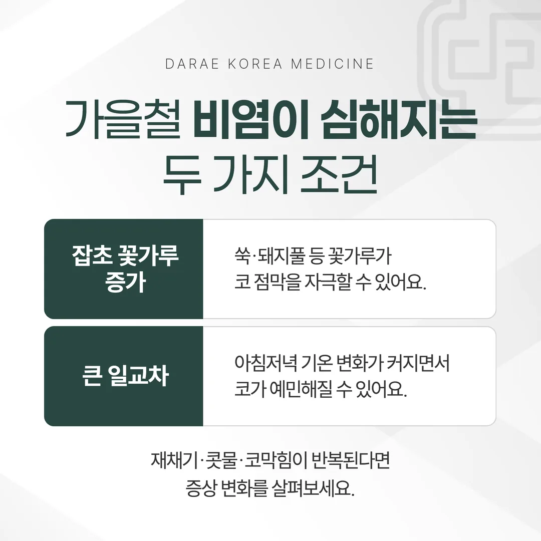 가을 환절기 비염이 9월에 올라오는 두 조건을 나타낸 개념도