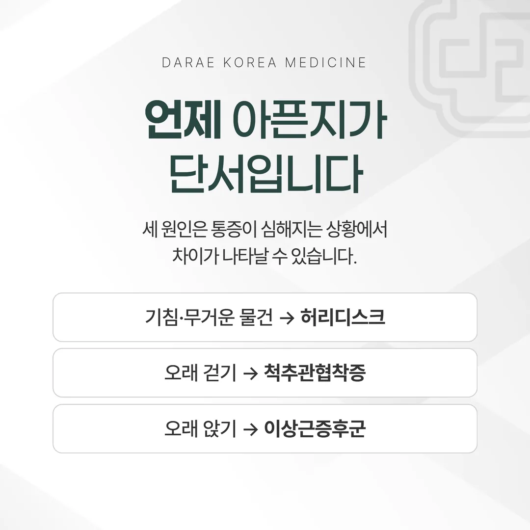 세 원인이 각각 어느 상황에서 심해지는지 비교한 매트릭스 표