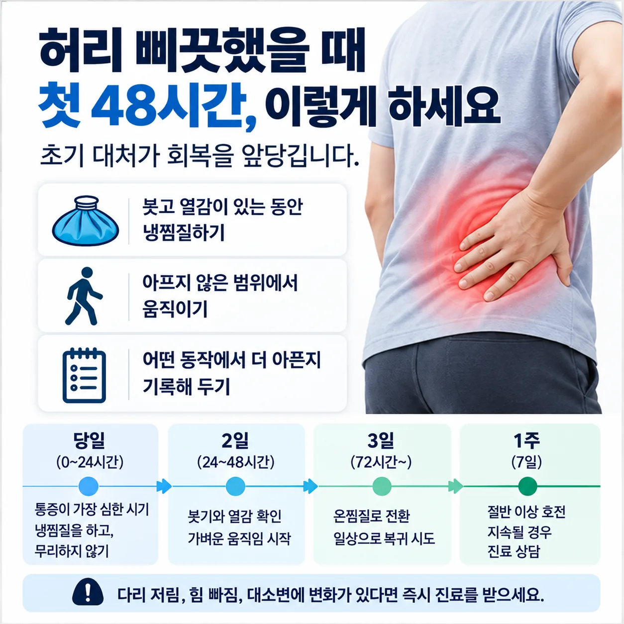 허리 삐끗 첫 48시간 대처 시간선