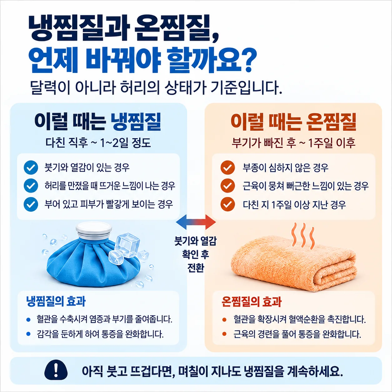 냉찜질과 온찜질을 나누는 기준 개념도