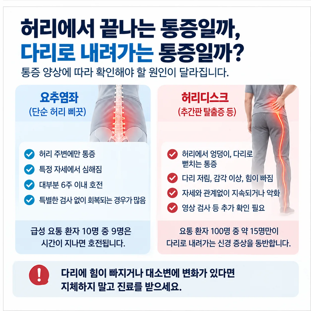 급성 요추염좌 회복 시간선