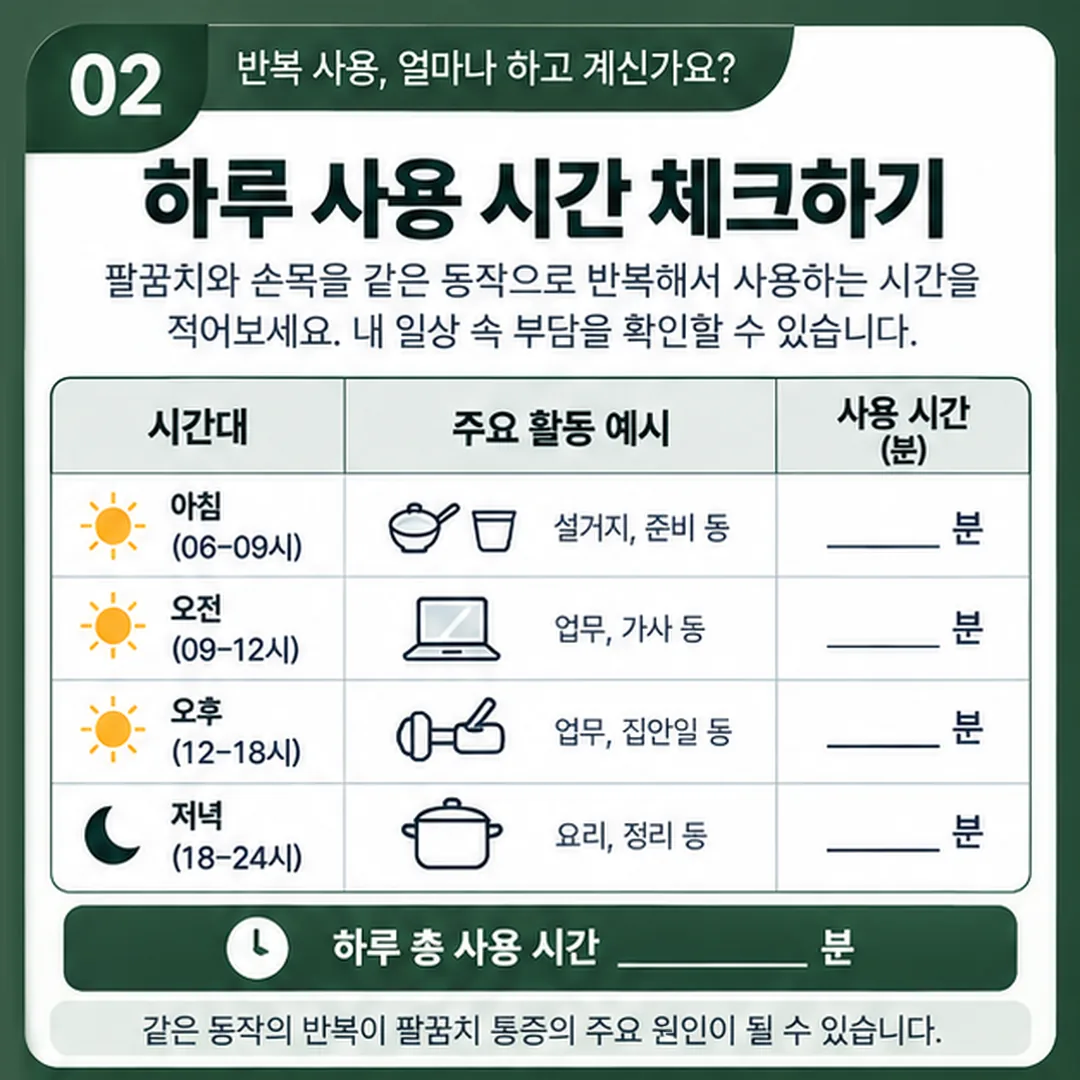 하루 중 팔꿈치와 손목을 반복해서 쓰는 시간을 시간대별로 적고 합계를 내는 기록표