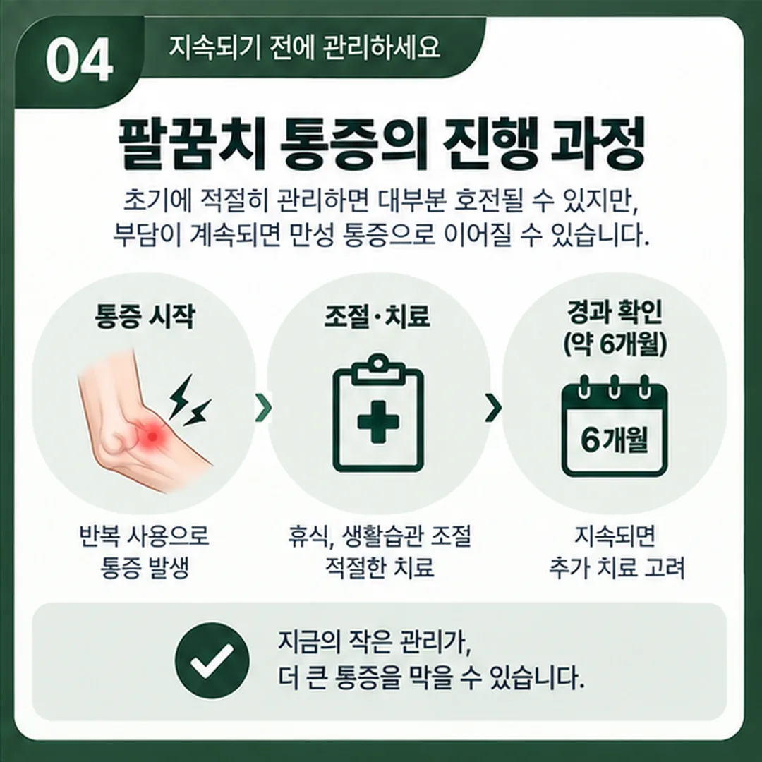 팔꿈치 통증 시작부터 반복 동작 조절과 진료, 경과 확인까지의 순서를 시간축에 표시한 도표
