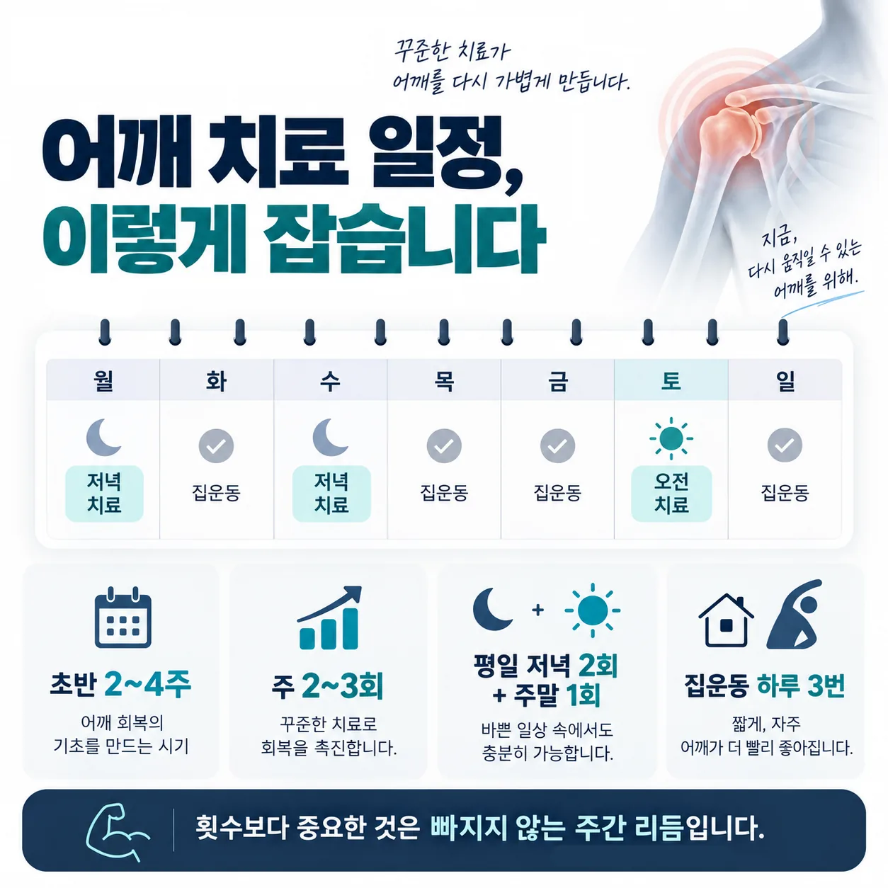 어깨 통증 치료를 주 2~3회로 배치한 주간 일정 개념도