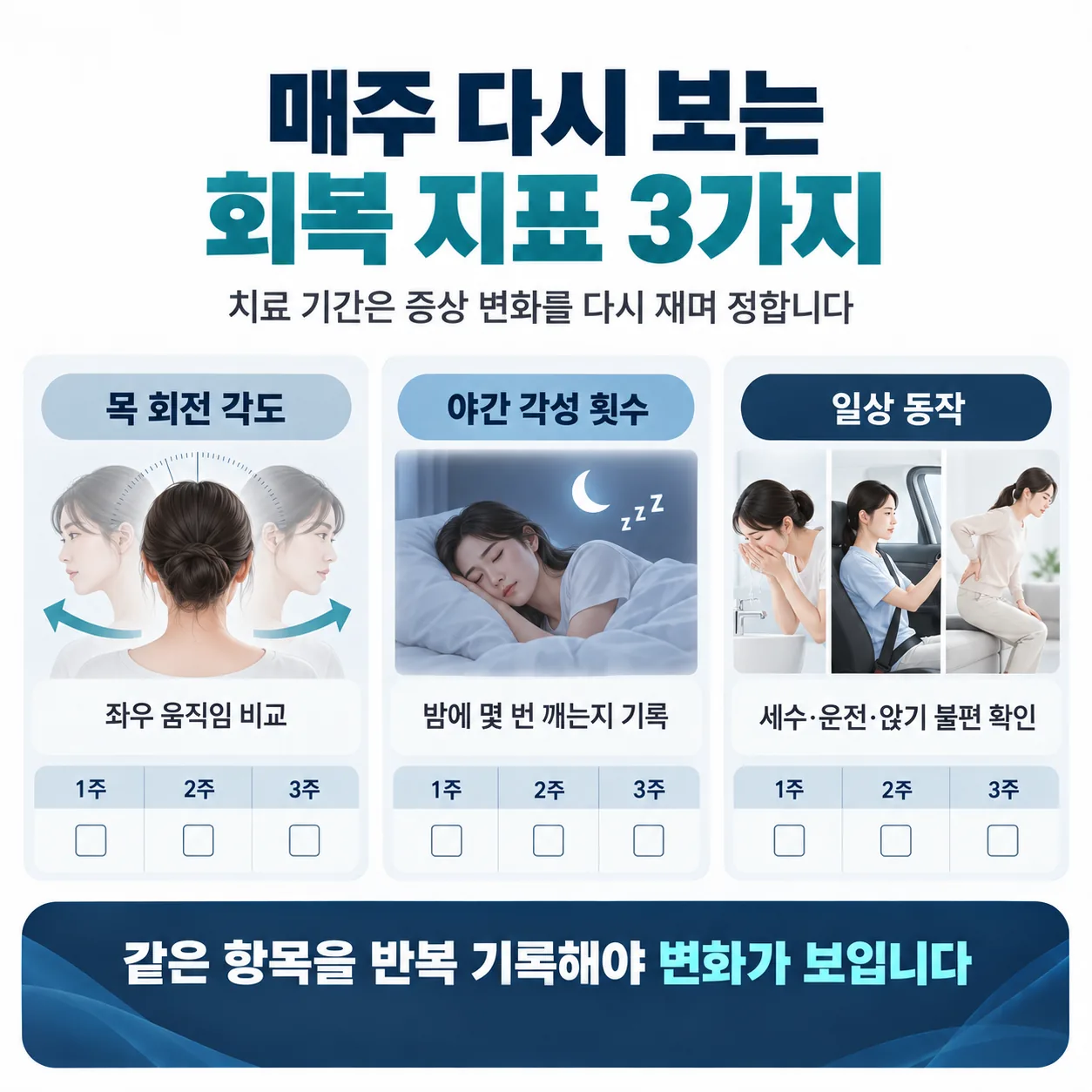 교통사고 후유증 치료 기간을 정할 때 매주 다시 재는 세 가지 지표