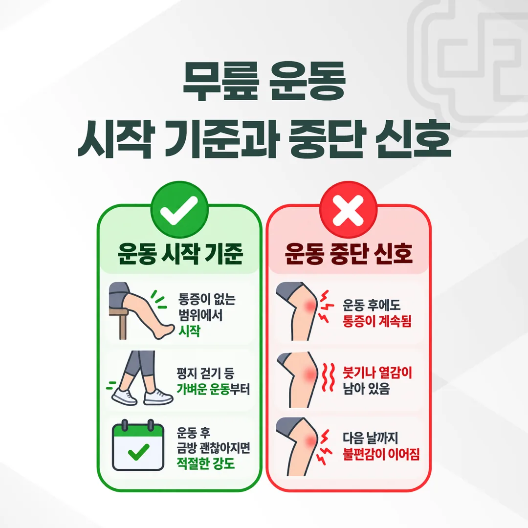 무릎 운동 시작 기준과 중단 신호를 정리한 표